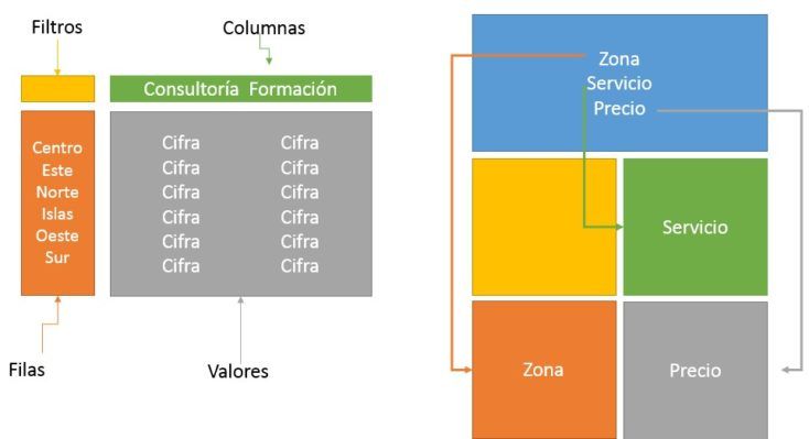Tablas dinámicas en excel- Entrada 53-002
