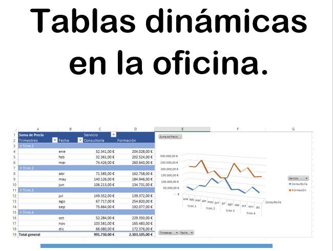 Tablas dinámicas en Excel