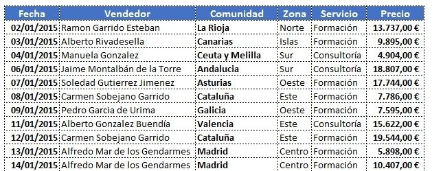 Tablas dinámicas en excel