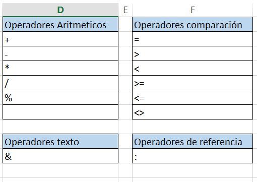 Operadores de Excel