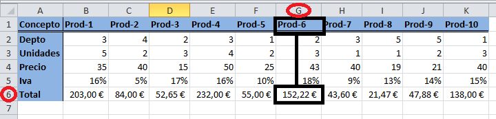 La función buscarh nos permite localizar un valor dentro de la primera fila de una lista y devolver cualquier elemento que se encuentre en la misma columna.