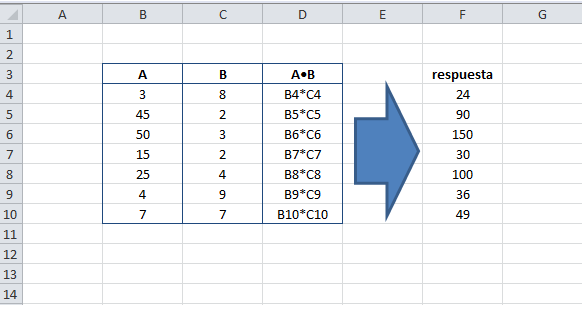 La referencia relativa es la más utilizada en Excel. Además si no hacemos ningún cambio en el tipo de referencia será la que se utilice por defecto.