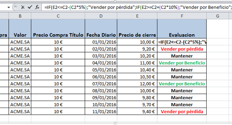 La función Si en Excel evalúa una condición. Si el resultado de la condición es “Verdadero” realizará una tarea si es falso realizará otra tarea.