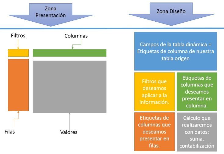 creando tablas dinamicas