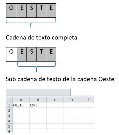 La función extrae de Excel permite recuperar una sub cadena de texto de dentro de una cadena de texto mayor. Esta función pertenece a funciones de texto.