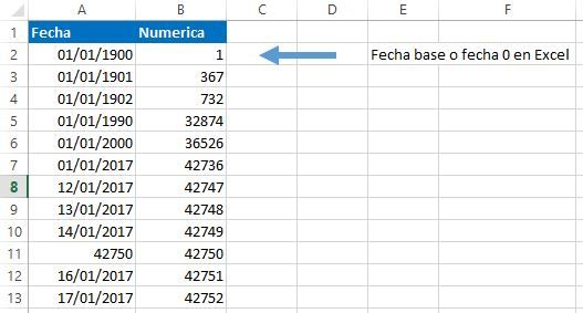 Cómo se alinean los datos en las celdas