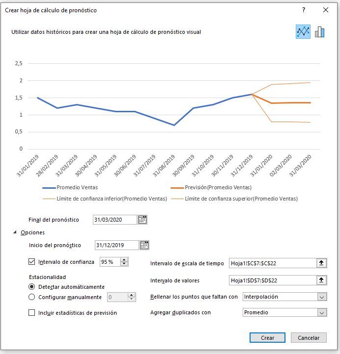 Previsión en Excel 04