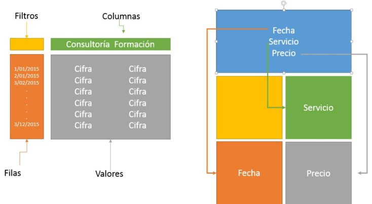 Elaborando informes con tablas dinámicas - II