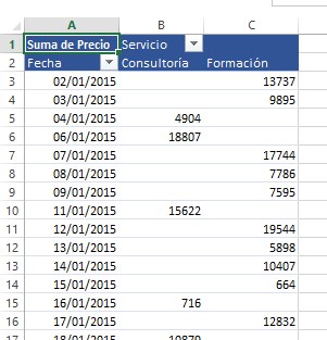 Elaborando informes con tablas dinámicas - II