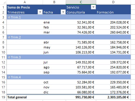Elaborando informes con tablas dinámicas - II