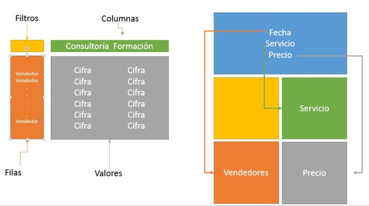 Elaborando informes con tablas dinámicas – III